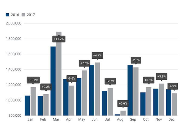 ACEA Pkw Neuzulassungen Europa 2017 12