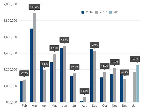 ACEA Pkw Neuzulassungen Europa 2018 01 1
