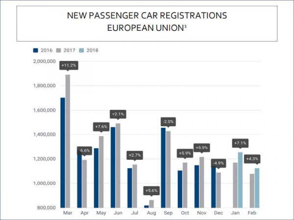 ACEA Pkw 2 2018 tb