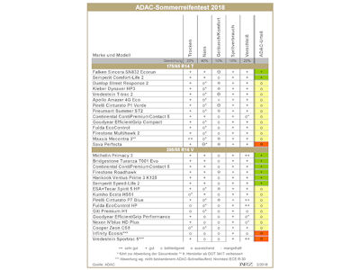 ADAC Sommerreifentext tb 1