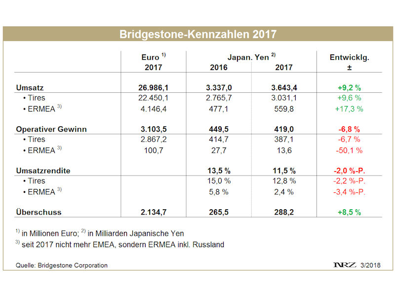 Bridgestone FY2017 tb tb 1 1