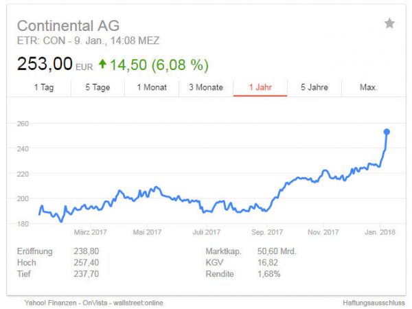 Continental Aktie tb Continental Aktie tb
