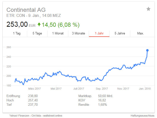 Continental Aktie tb