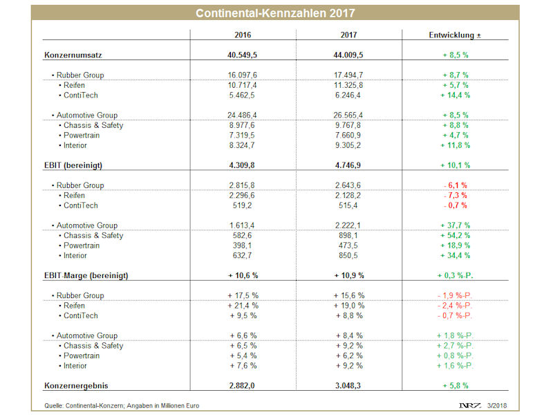 Continental FY2017 tb 1 1