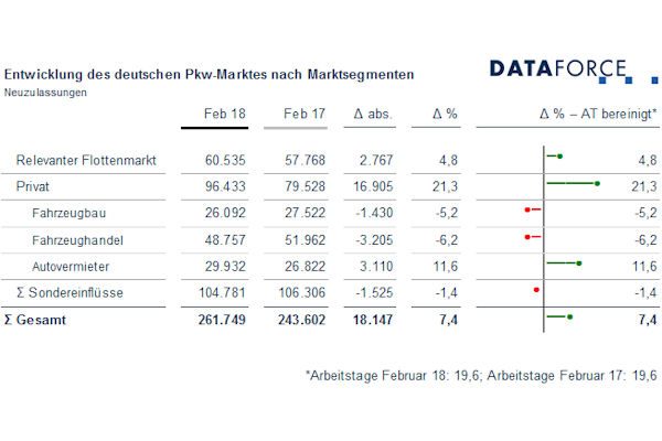 Dataforce Februar klein 1