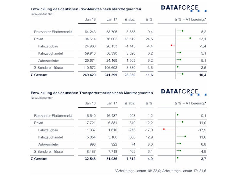 Dataforce Januar klein 1