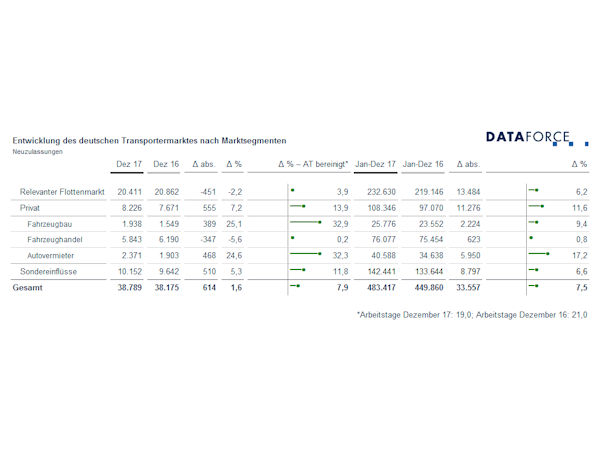 Dataforce Transprotermarkt klein 1