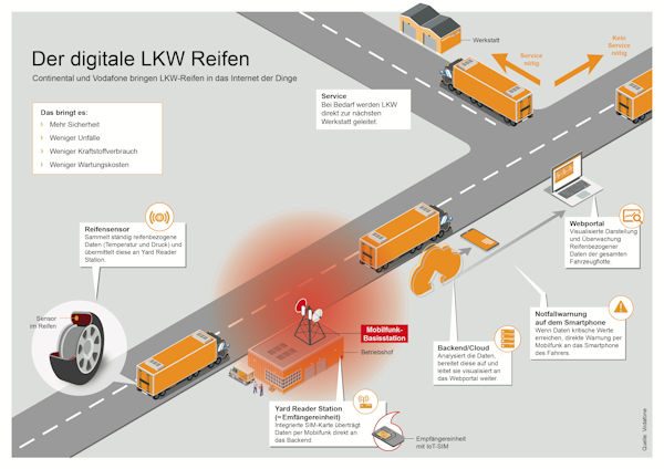 Der digitale LKW reifen klein 1 1