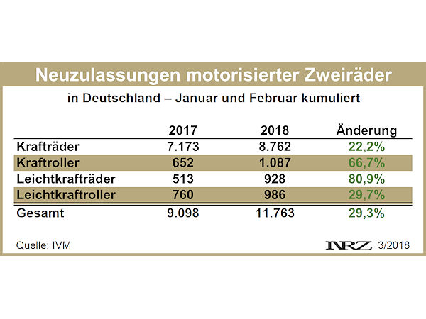 IVM Moppedzulassungen Deutschland 2018 02