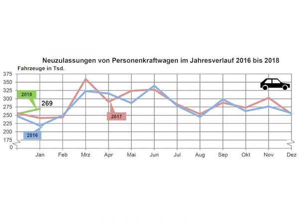 KBA Pkw Neuzulassungen 2018 01 1 KBA Pkw Neuzulassungen 2018 01 1