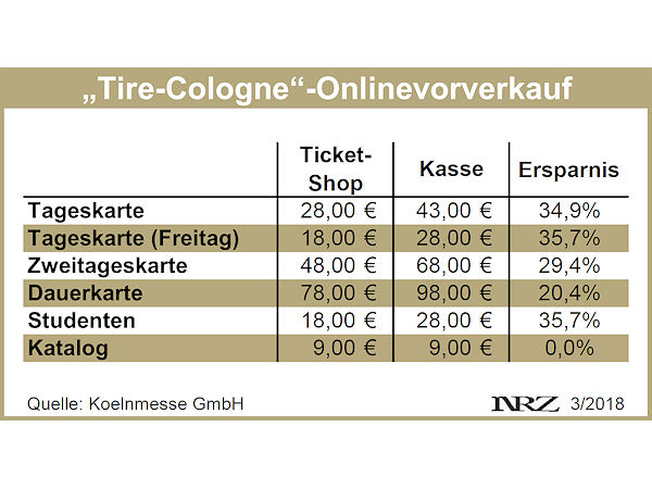 Koelnmesse Tire Cologne Onlinekartenvorverkauf 1
