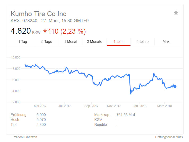 Kumho Tire Aktie tb