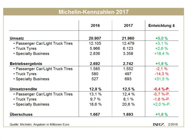 Michelin FY20217 tb 1 1