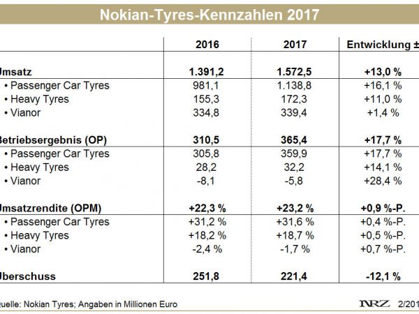 Nokian Tyres FY2017 1 1