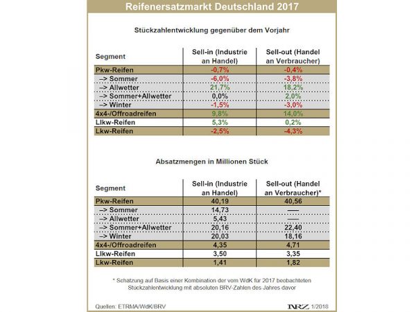 Reifenersatzmarkt Deutschland 2017 12 Web 1