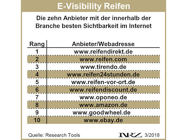 Research Tool E Visibility Studie Reifen 2018 neu