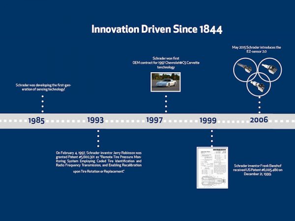 Schrader RDKS Historie 1 Schrader RDKS Historie 1