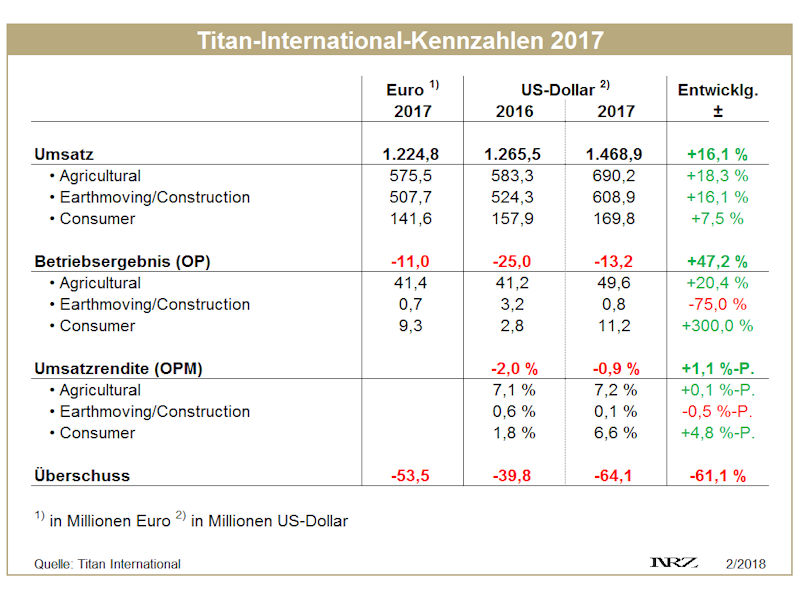 Titan FY2017 tb 1