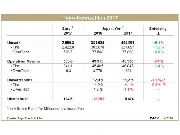 Toyo FY2017 tb 1