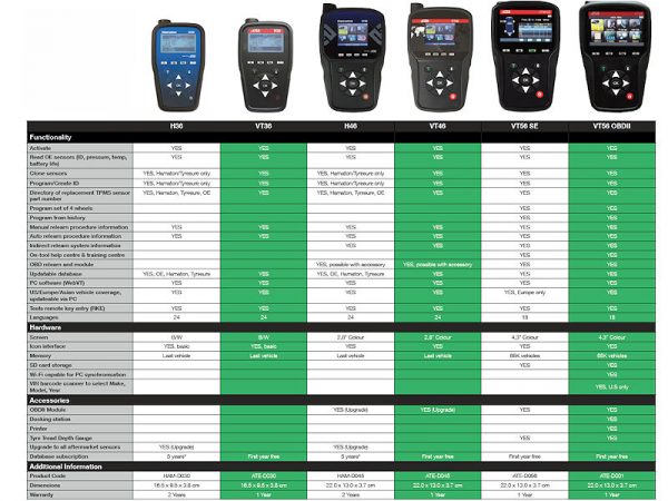 Tyresure RDKS Diagnosegeräte 1