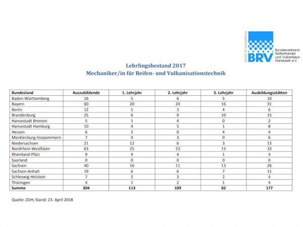 BRV Ausbildung klein