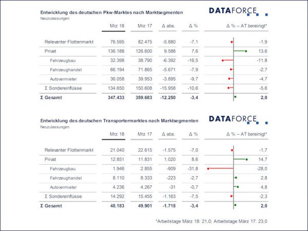 Dataforce März tb