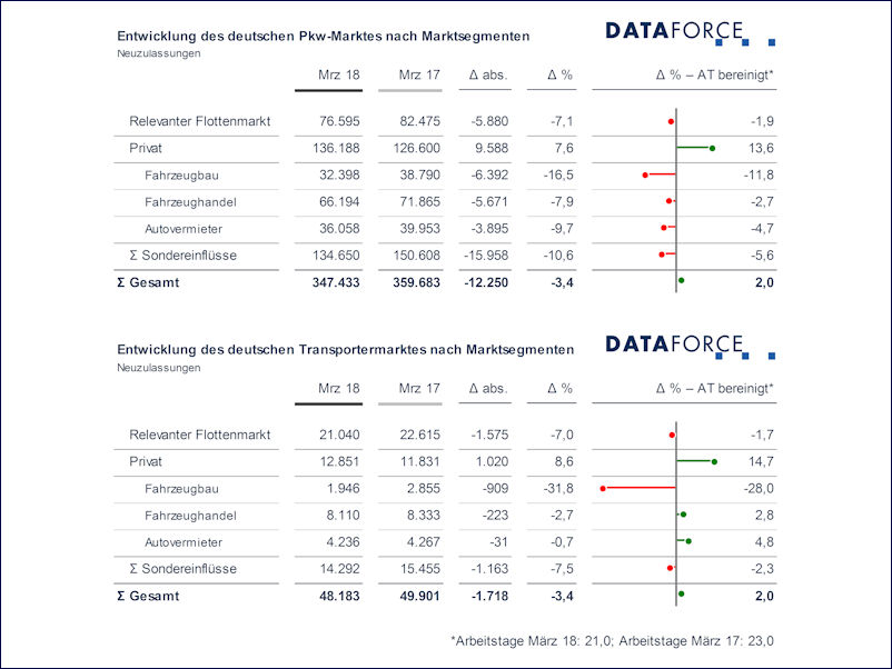 Dataforce März tb