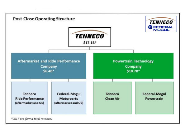 Tenneco Federal Mogul tb