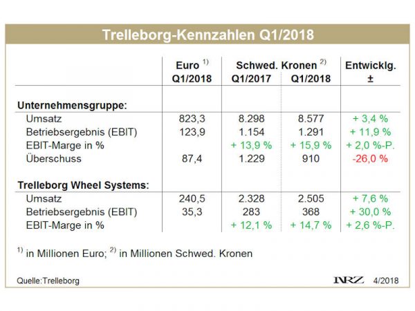 Trelleborg Q1 tb