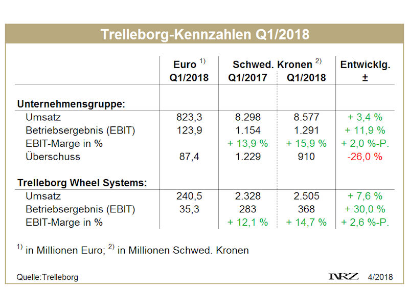 Trelleborg Q1 tb