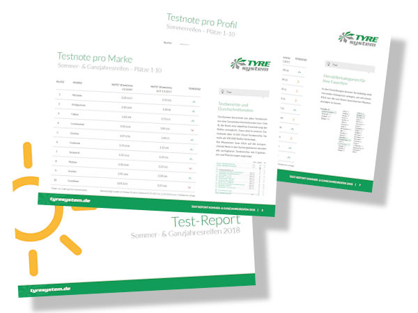 TyreSystem Testreport