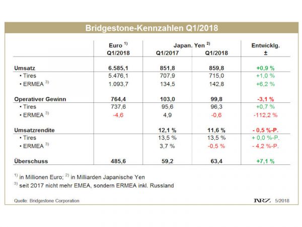 BS Q1 tb