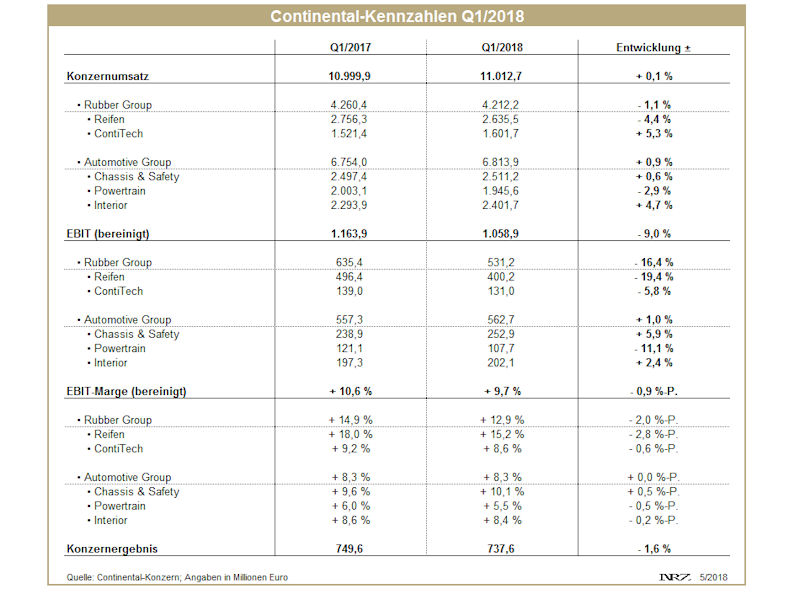Continental Q1 tb