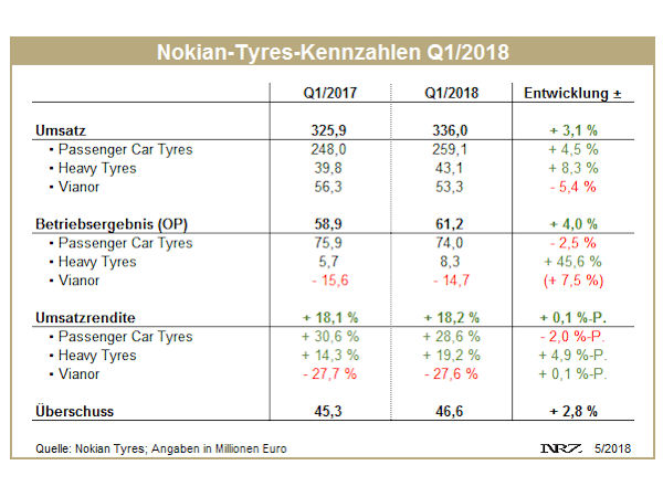 Nokian Q1 tb