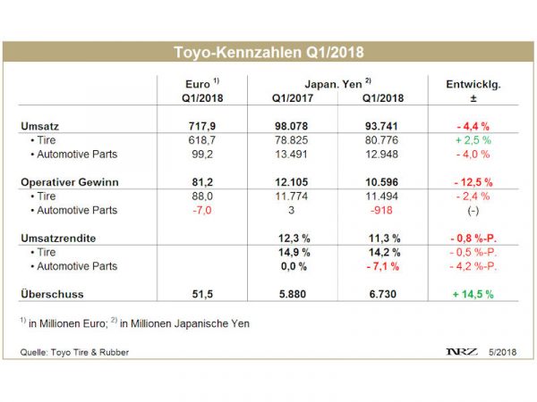 Toyo Q1 tb