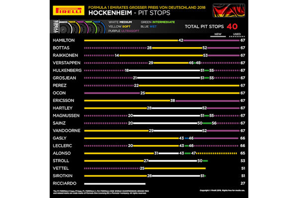 Hockenheim1