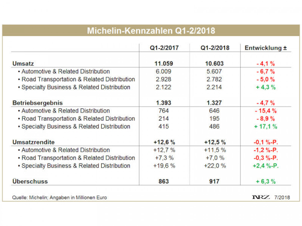 Michelin Q1 2 2018 tb