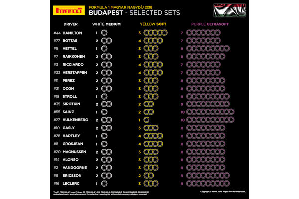 Pirelli Rennreifen