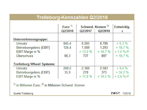 Trelleborg Q2 tb
