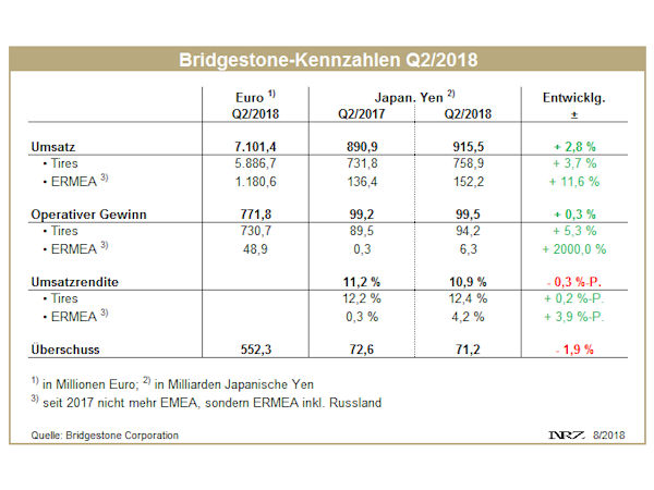 Bridgestone Q2 tb