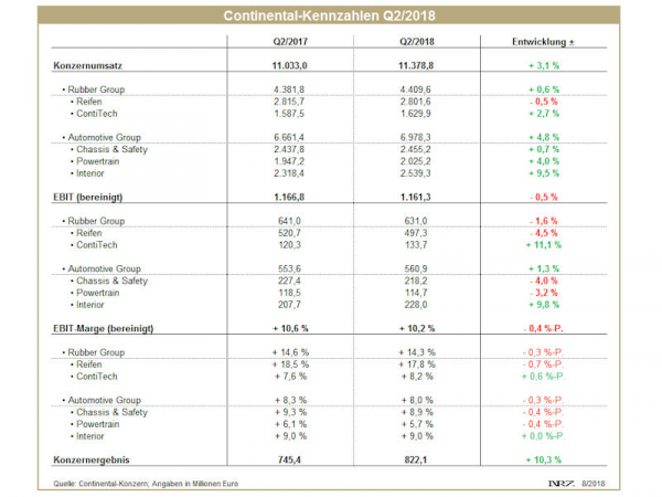 Continental Q2 tb