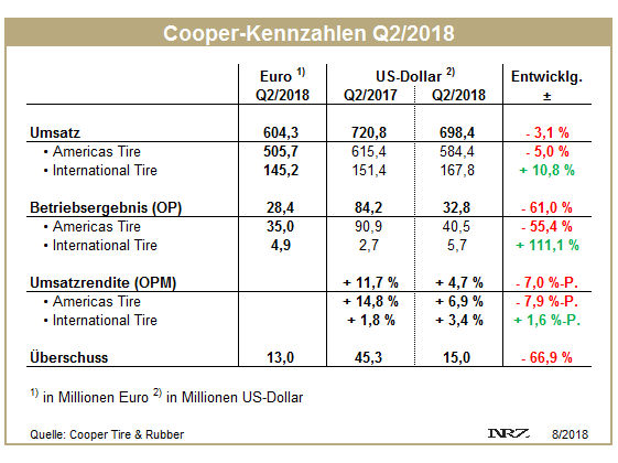Cooper Q2 tb