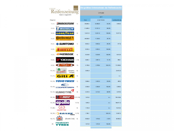 NRZ Ranking Korrektur2 tb