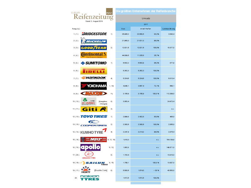 NRZ Ranking Korrektur2 tb