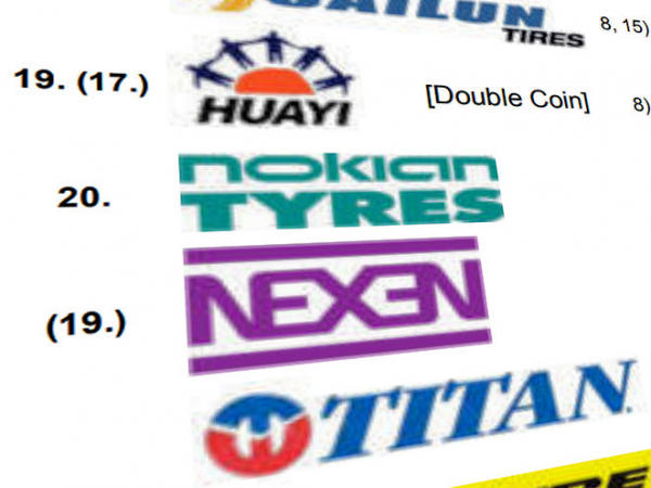 Nexen Umsätze tb
