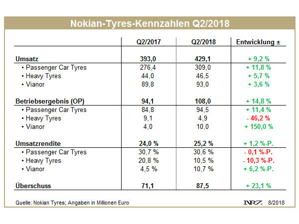 Nokian Tyres Q2 tb