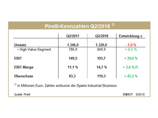 Pirelli Q2 tb