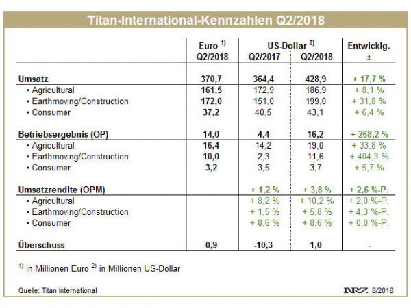 Titan Q2 tb