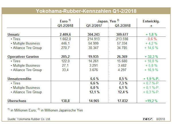 Yokohama Q2 tb