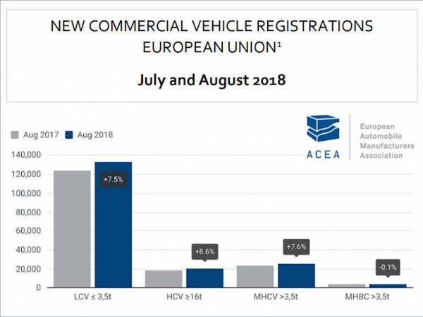 ACEA August tb